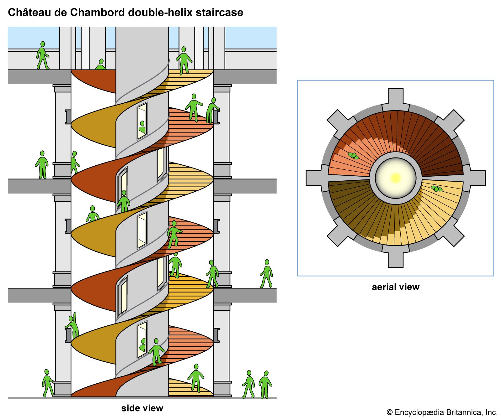 Double-helix staircase